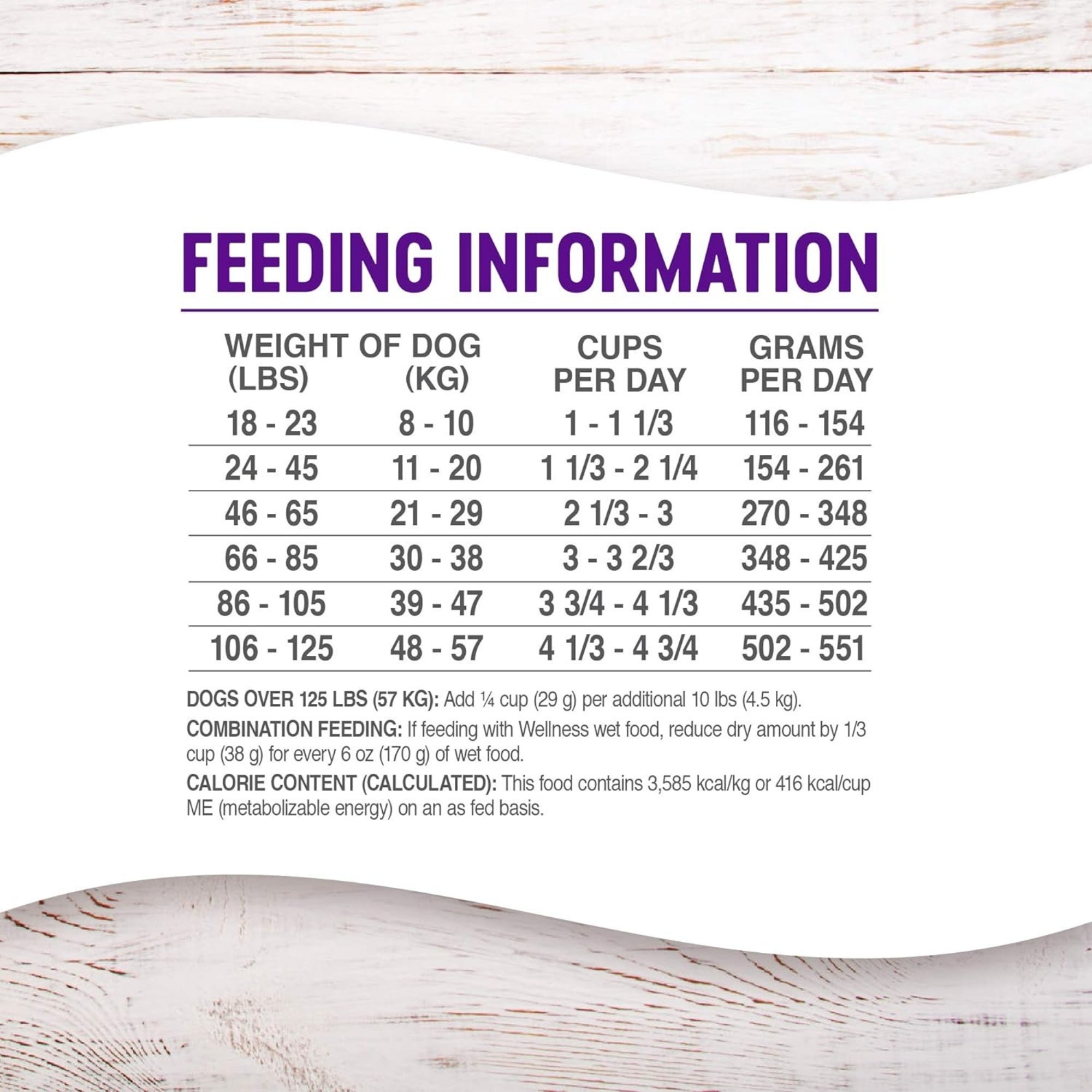 Wellness Complete Health Senior Chicken & Barley Dry Dog Food, 26 lb - Image 4