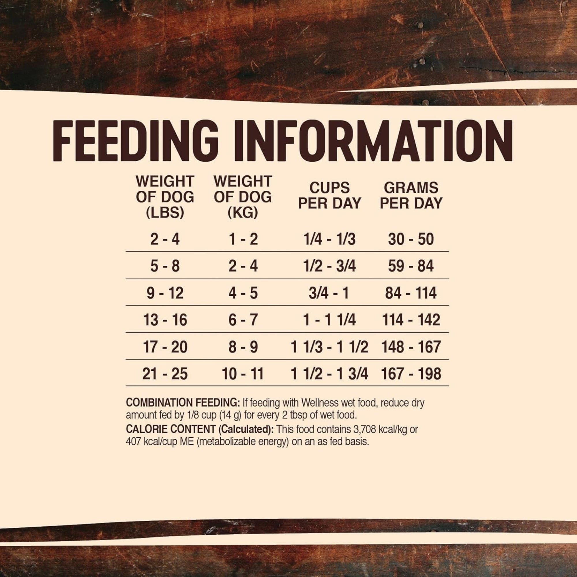 Wellness CORE RawRev Small Breed Dry Dog Food, 10 lb - Image 3