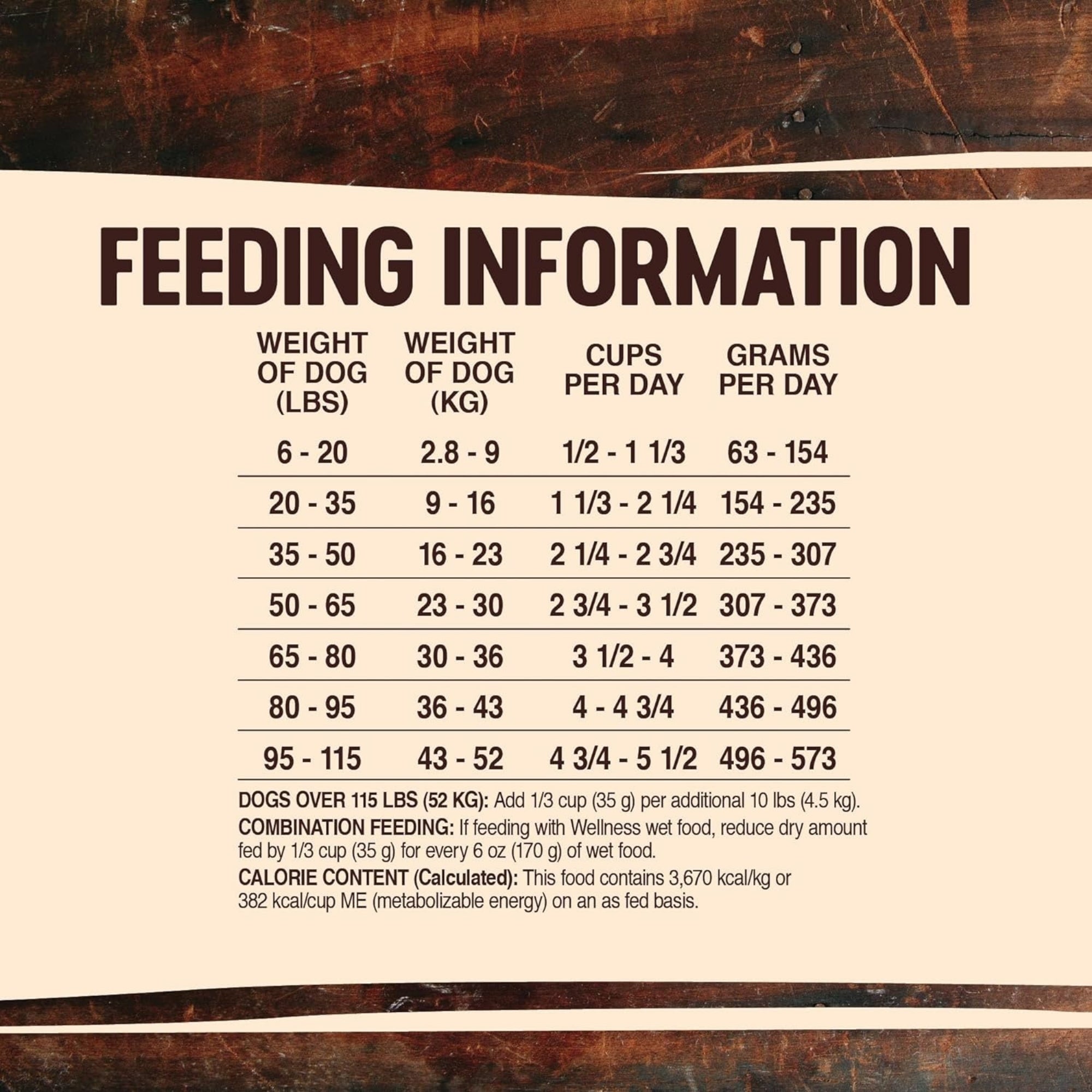 Wellness CORE RawRev Wild Game Dry Dog Food - Image 8