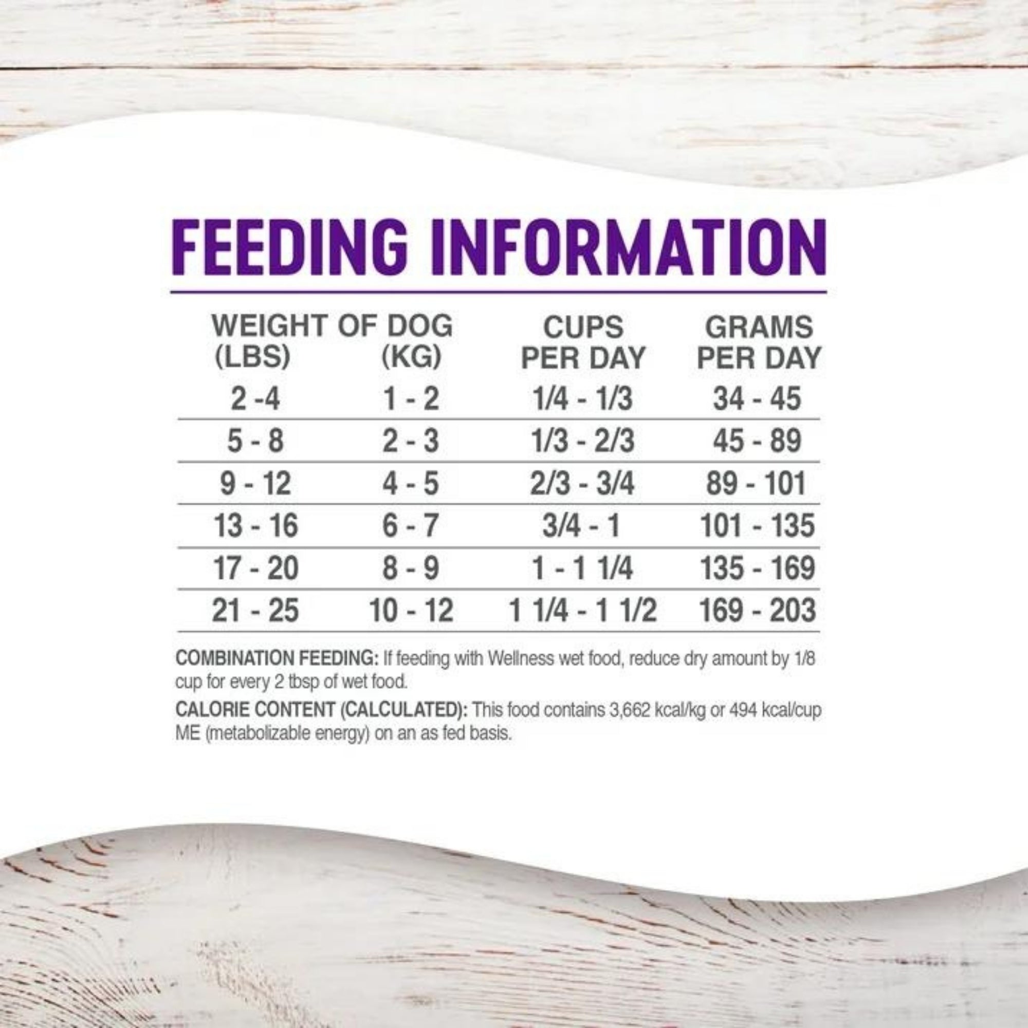 Wellness Complete Health Small Breed Turkey, Chicken & Salmon Dog Food, 11 lb - Image 3