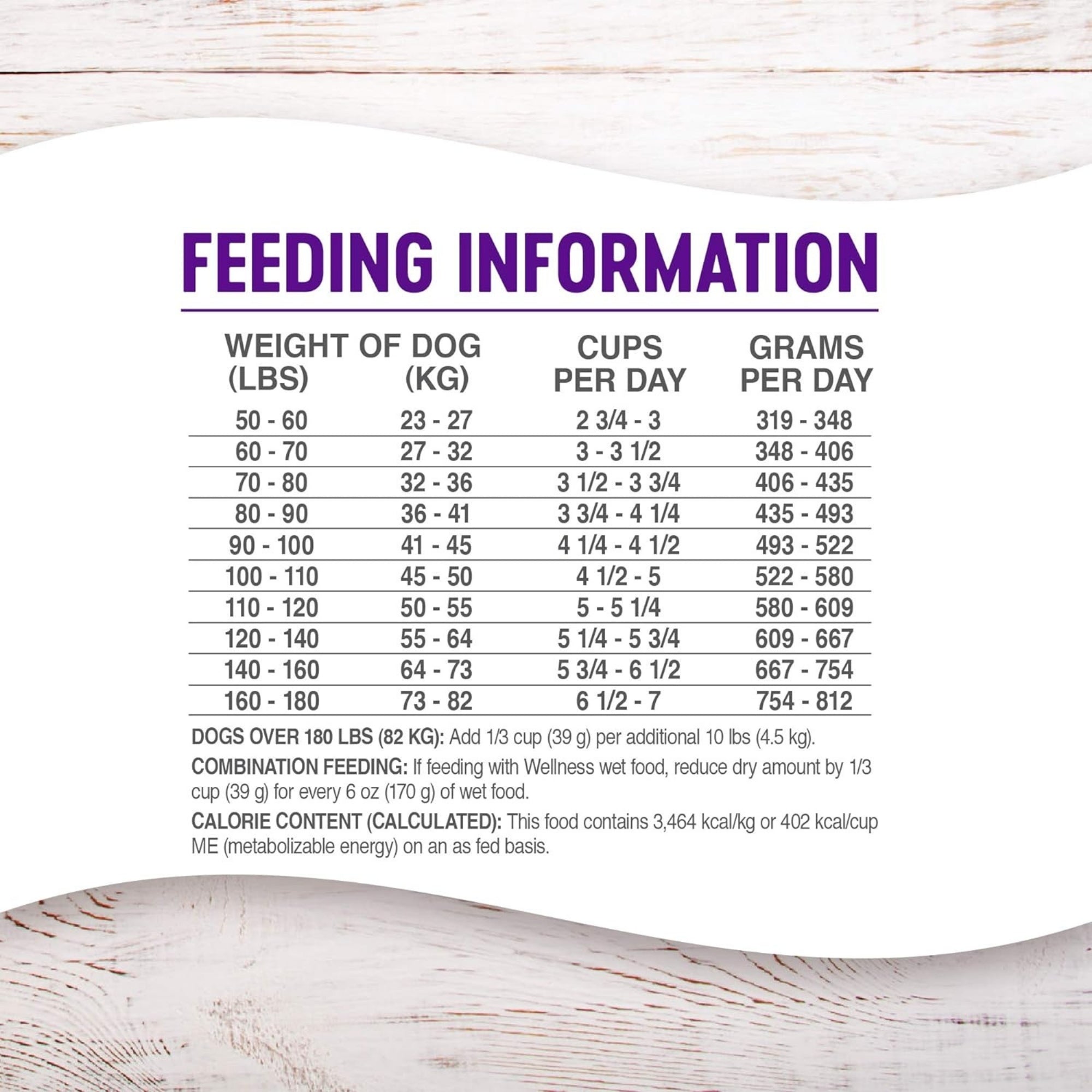Wellness Complete Health Grain-Free Large Breed Dry Dog Food, 24 lb - Image 3