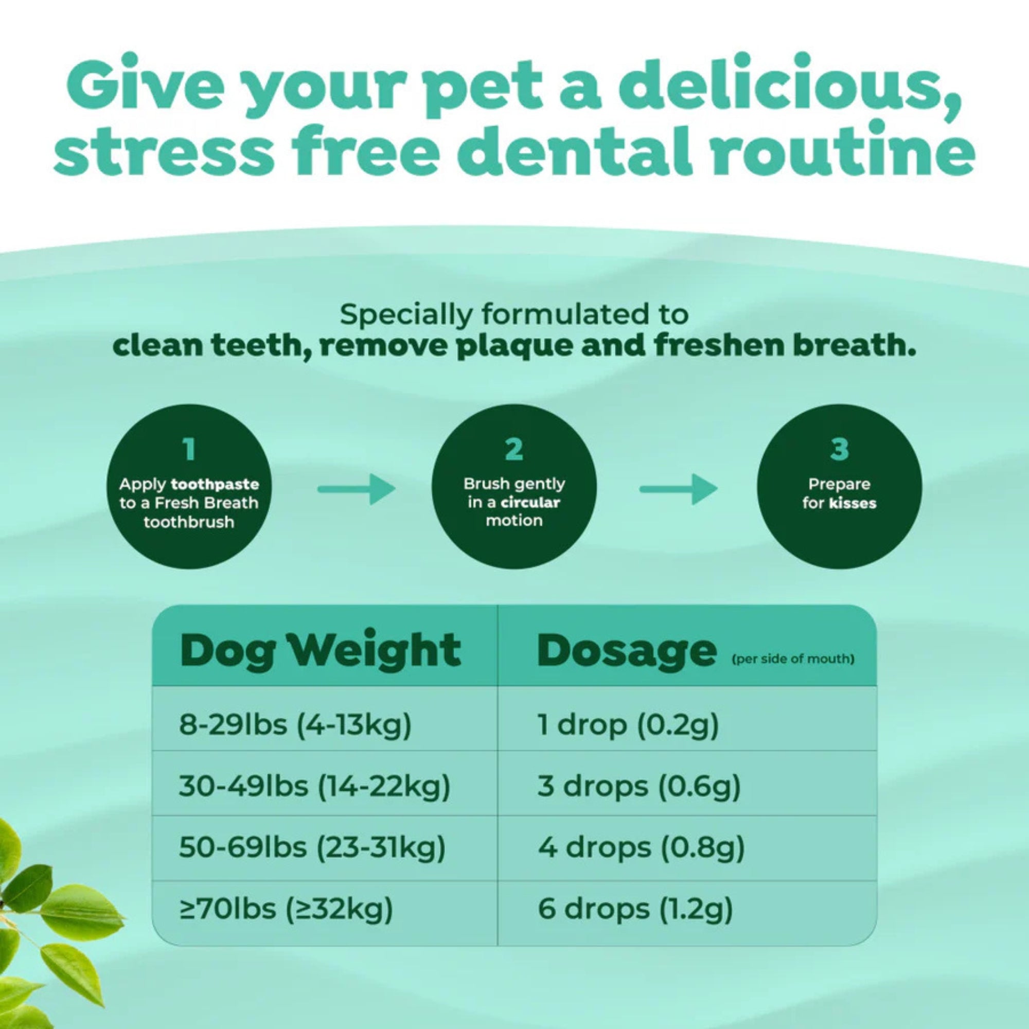 TropiClean Fresh Breath Enticers Tartar Control Kit Peanut Butter & Honey 2oz - Image 2
