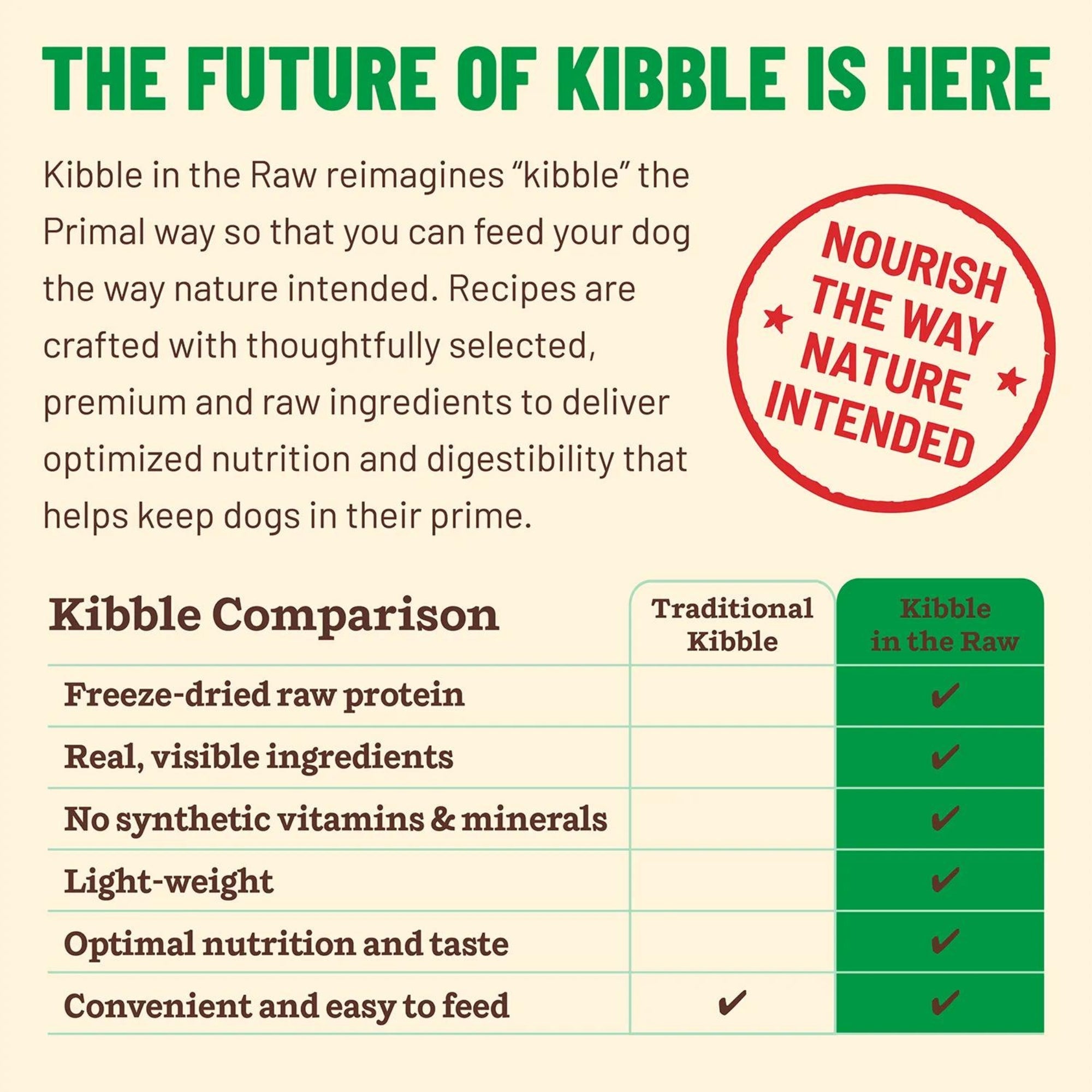 Primal Kibble in the Raw Small Breed Freeze-Dried Dog Food - Image 8