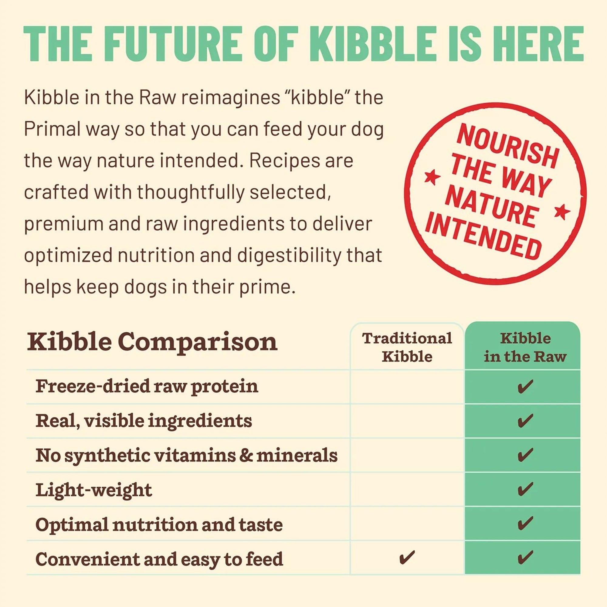 Primal Kibble in the Raw Chicken Freeze-Dried Dog Food - Image 4