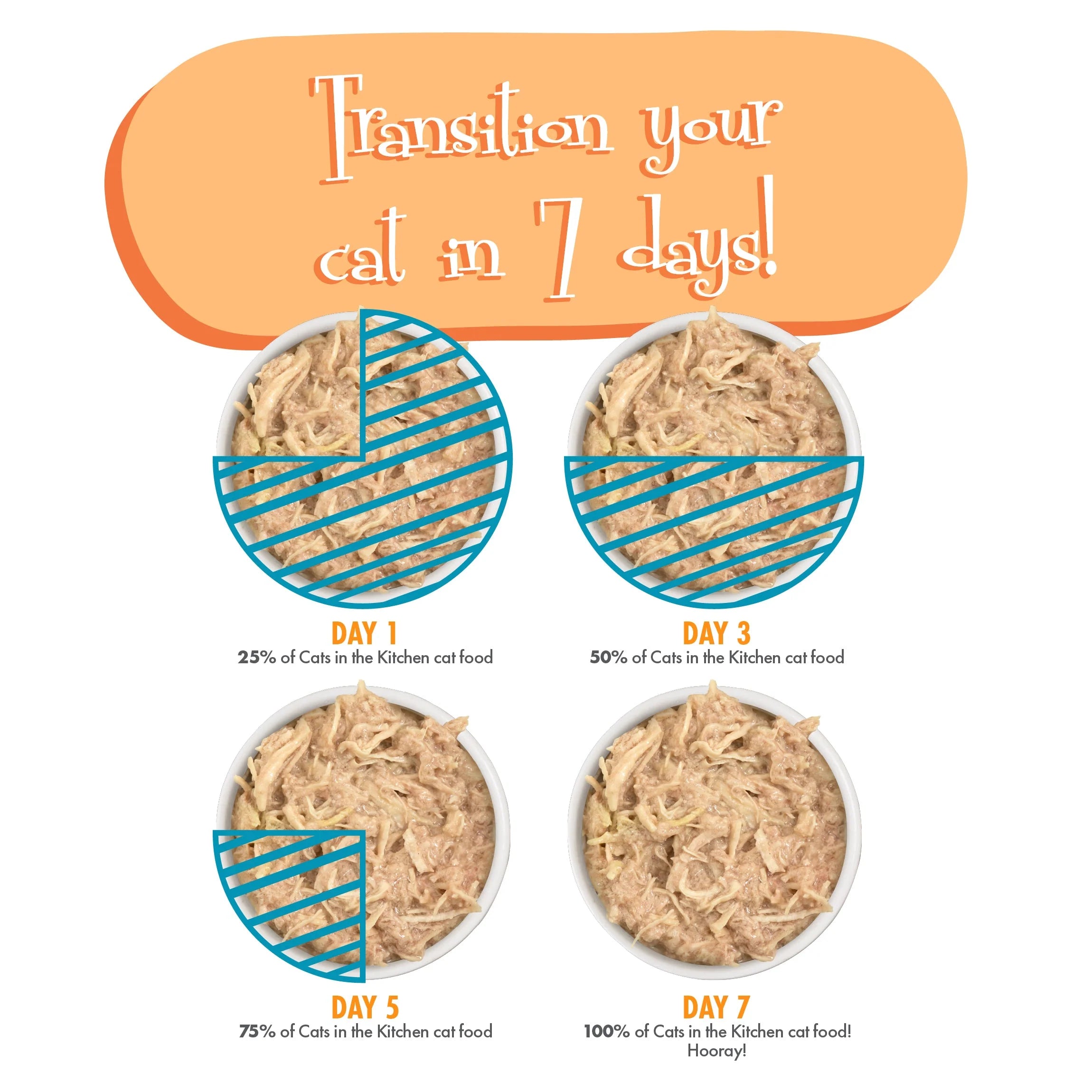 Cats in the Kitchen Kitchen Cuties Variety Pack Wet Cat Food, 6 oz (Case of 24) - Image 2