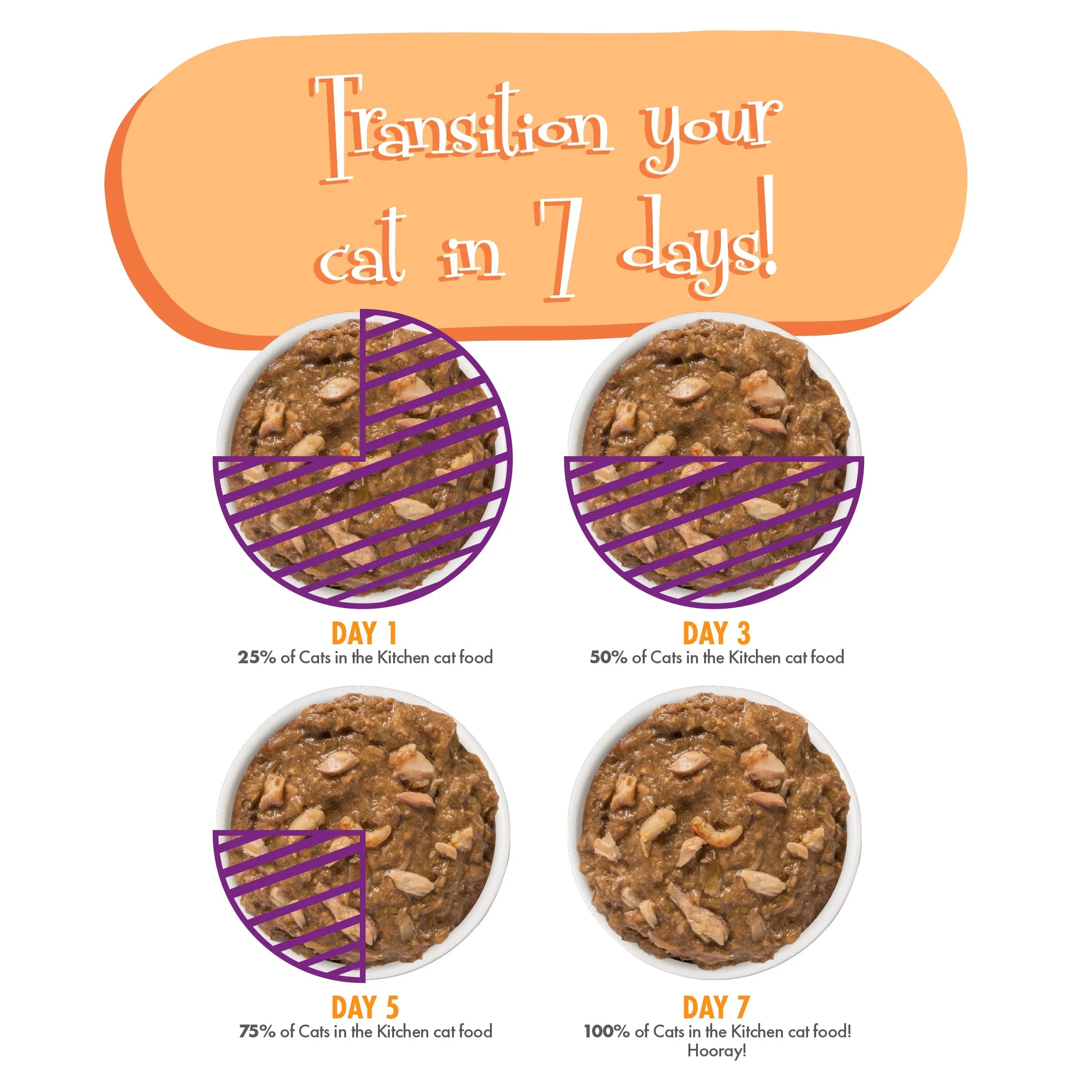 Cats in the Kitchen La Isla Bonita Wet Cat Food, Mackerel & Shrimp - Image 8