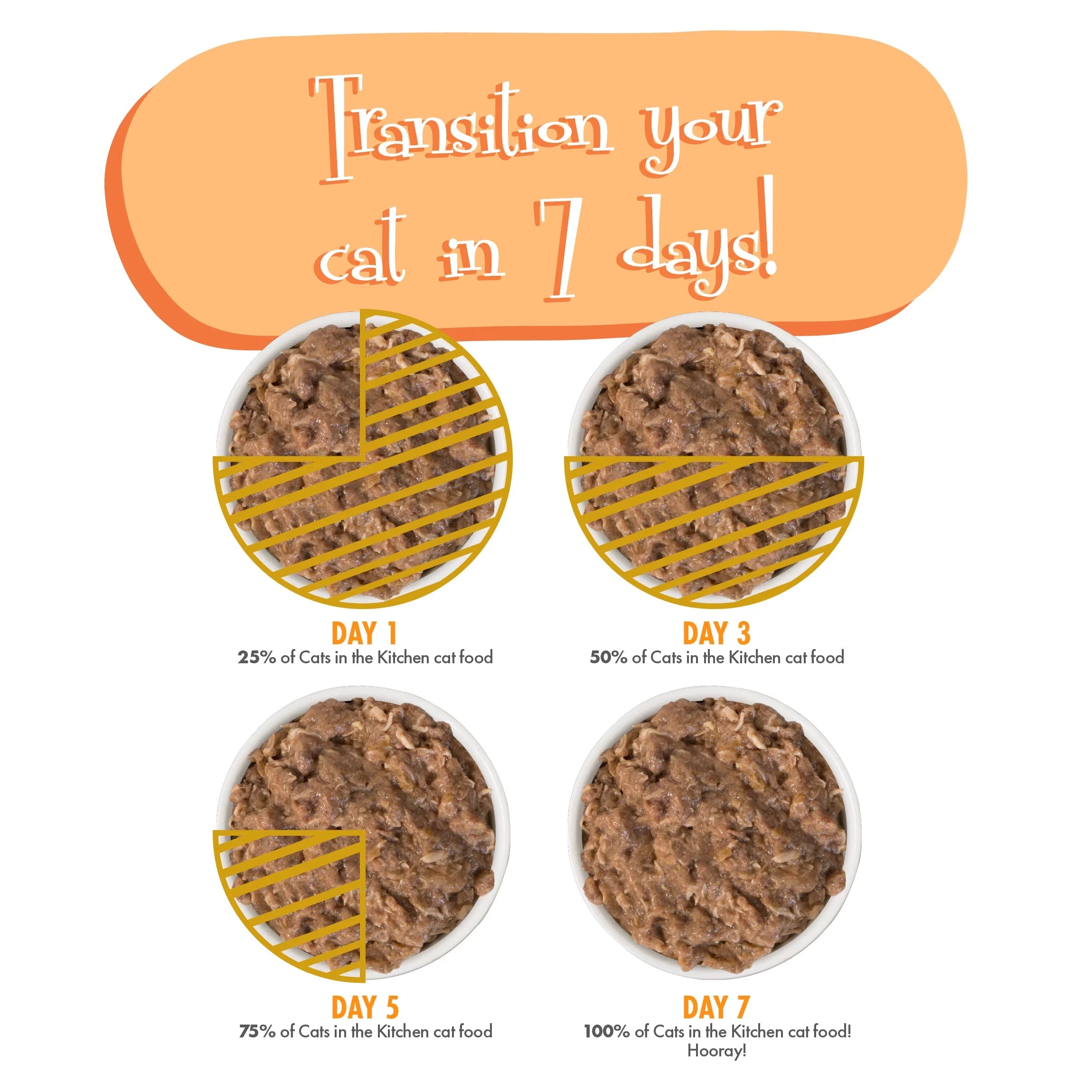 Cats in the Kitchen Goldie Lox Wet Cat Food, Chicken & Salmon - Image 8