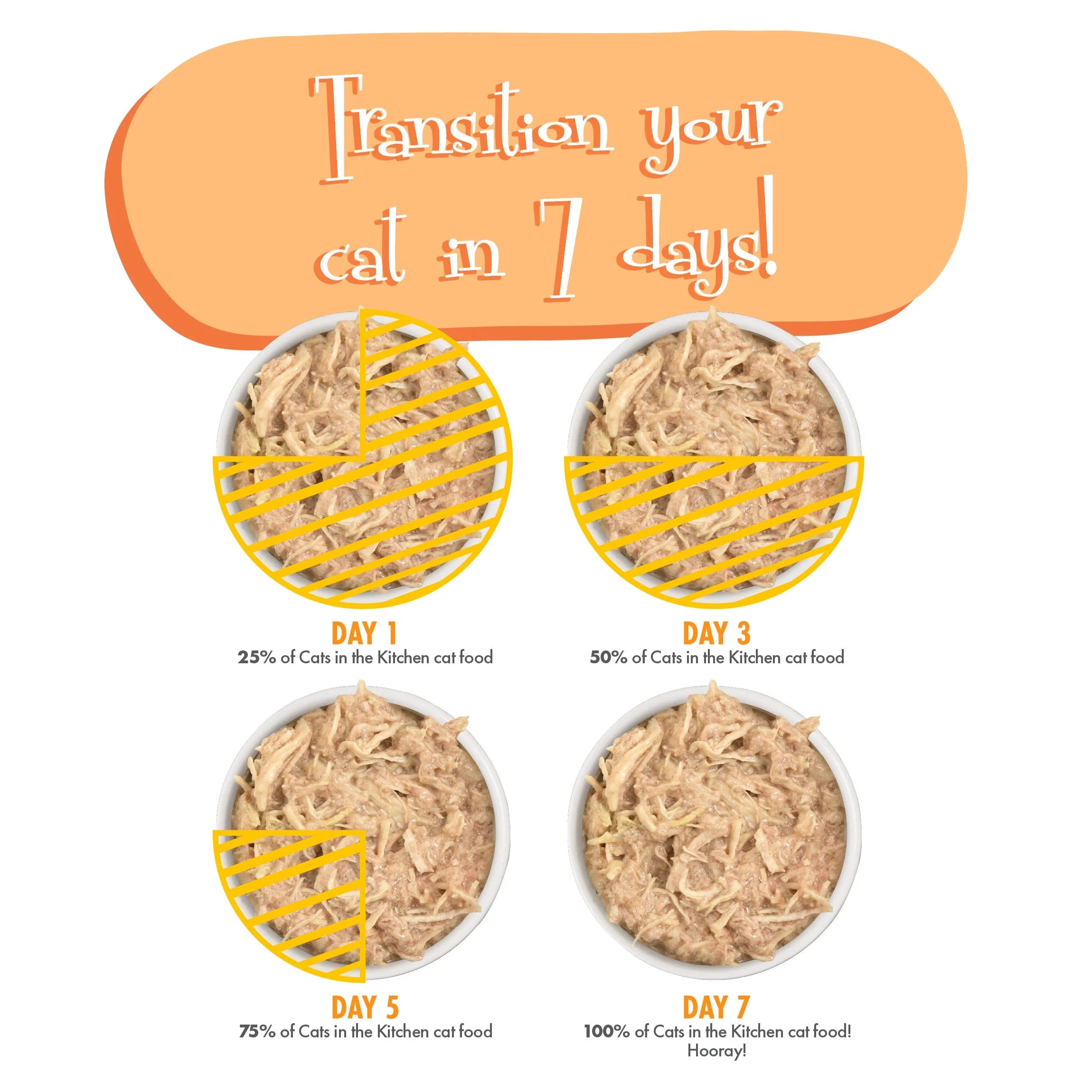 Cats in the Kitchen Chicken Frick 'A Zee Wet Cat Food, Chicken - Image 4